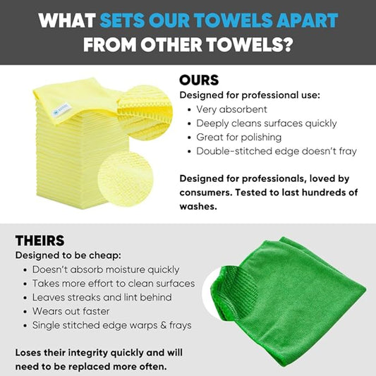Microfiber Wholesale Bulk 12” X 12” All Purpose Towels Case Quantity (400 Count) | No Fraying | High Density Microfiber | Zero Chemical Cleaner | Long-Lasting (Yellow)