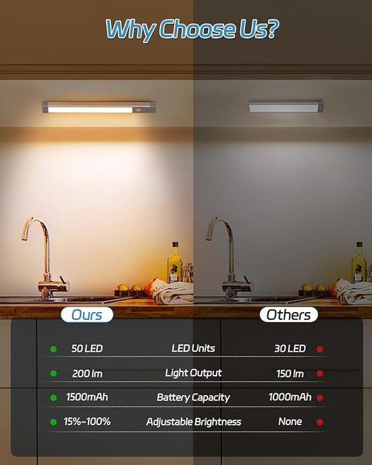 HIBOITEC Under Cabinet Lighting Rechargeable 50 LED Closet Lights Battery Operated Dimmable Motion Sensor Light Indoor, Wireless Light for Kitchen, Wardrobe, Drawer, 2 Pack, Warm White Light, 10 inch