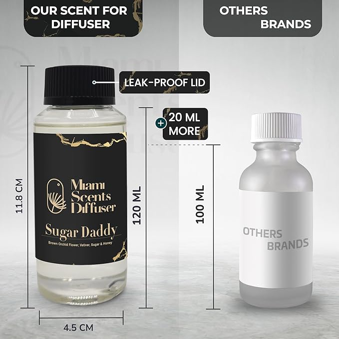 Sugar Daddy Scent by Cheval Blanc Paris Hotel 4 FlOz - 120ml Essential Oils Aroma for Home Office Diffuser Luxury Fragance Refill Aromatherapy Fresh Blend of Brown Orchid Flower, Vetiver Sugar & Honey