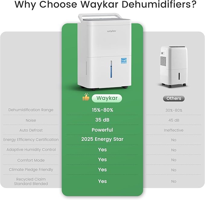 Waykar 2000 Sq. Ft. Energy Star 2025 Dehumidifier for Basement & Home,Adjusts from 15% RH With Drain Hose, Ultra Quiet 35 dB for Bedroom & Bathroom