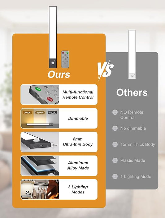5 Pack Under Cabinet Lighting Wireless, 8" Magnetic Dimmable Under Counter Lights for Kitchen,Motion Activated Under Cabinet Lights,3 Color Dimmable Under Cabinet Lighting, Closet Light with Remote