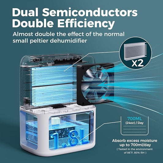 BREEZOME 60 OZ Dehumidifiers for Home, Dual-Semiconductor Quiet Dehumidifier with Timer Sleep Mode Auto-Off 7 Colors Light Portable Small Dehumidifiers for Bathroom, Cloakroom, RV