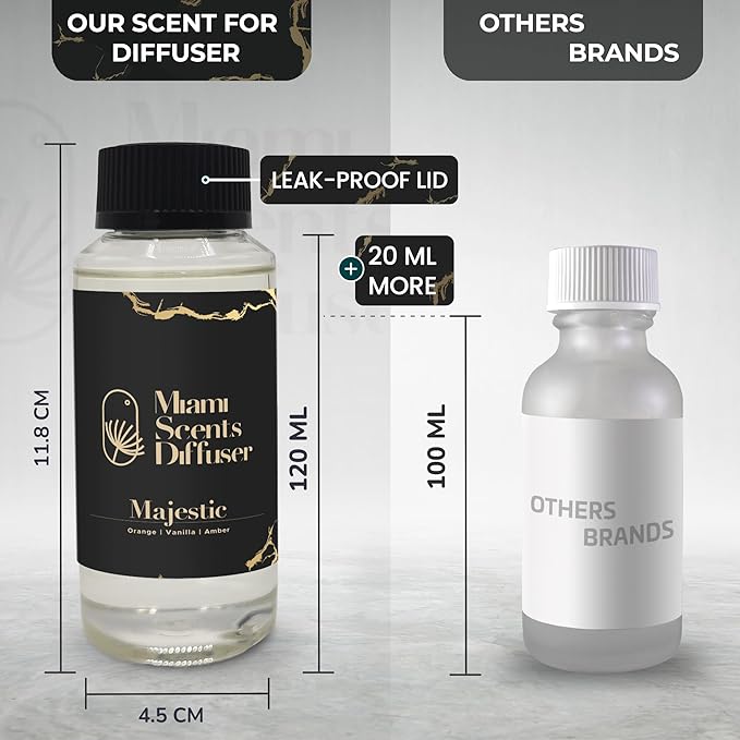 Majestic Scent Inspired by La Réserve Paris Hotel 4 Fl Oz - 120 ml Essential Oils Aroma for Home Office Business Diffuser Luxury Fragance Refill Aromatherapy Fresh Blend of Orange Vanilla and Amber.