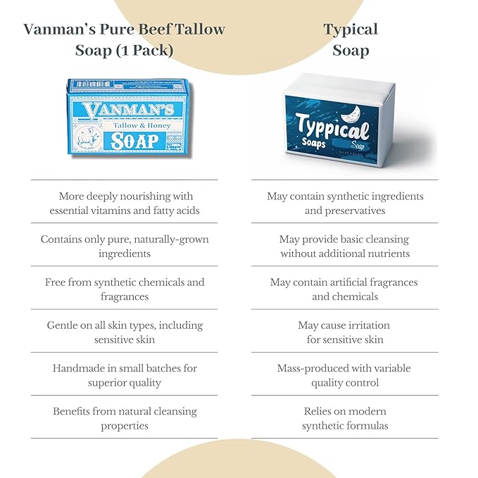 VanMan Beef Tallow and Honey Bar Soap – Pure Grass-Fed Beef Tallow for Skin with Raw Honey & Distilled Water, Unscented Soap, Hydrating & Nourishing, Clean Ingredients, 3.8oz - 1 Pack