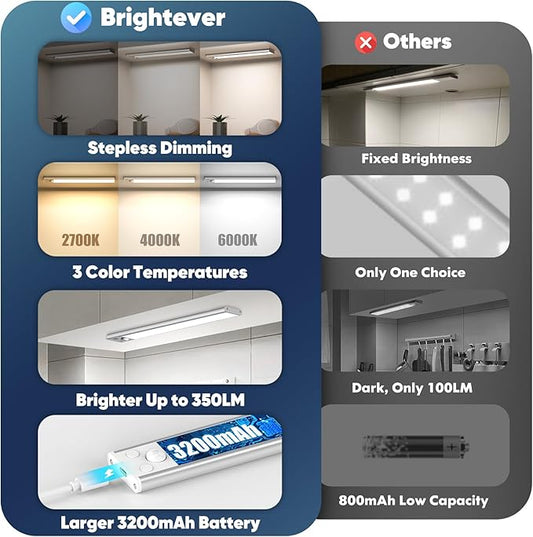 Brightever Under Cabinet Lights, 14-Inch Rechargeable Battery Operated Motion Sensor Lights Indoor, 3200mAh Wireless Magnetic Dimmable Under Closet Counter Night Lights for Kitchen Stair, 3 Packs