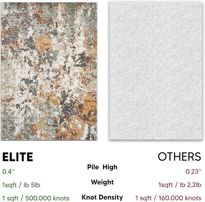 Keen Home Design Area Rugs - 10x14 Non-Shedding, Abstract Rugs for Kitchen, Living Room, Bedroom, Dining Room, Entryway - Size: 9'10" x 14', Multi