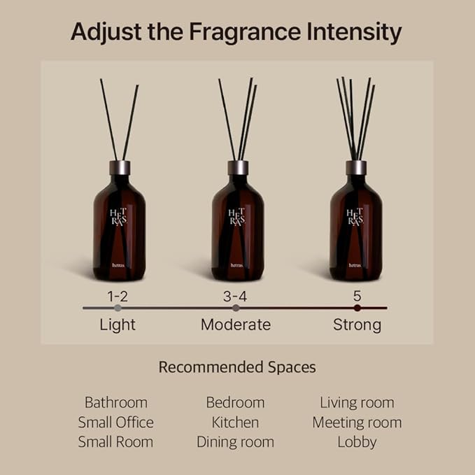 hetras Premium Reed Diffuser Set 16.9 fl.oz. 2 Pack | Jeju Saryeoni Forest - Citrus & Greenery Scent | Long-Lasting Luxury Fragrance with 10 Reed Sticks for Home & Office | Gifts for Loved One