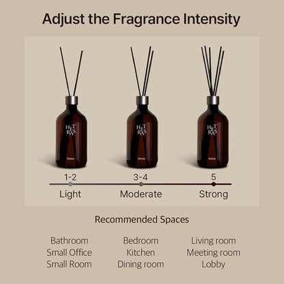 hetras Premium Reed Diffuser Set 16.9 fl.oz. 1 Pack | White Shirt - Clean Linen Scent | Long-Lasting Luxury Fragrance with 10 Reed Sticks for Home & Office | Gifts for Loved One