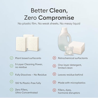 Vove Plastic-Free Laundry Detergent Tablets, 60 Pack – Concentrated, Biodegradable & Plant-Based Formula with 3x Enzyme Power – Tough on Stains, Gentle on Fabric, Fragrance-Free & Eco-Friendly
