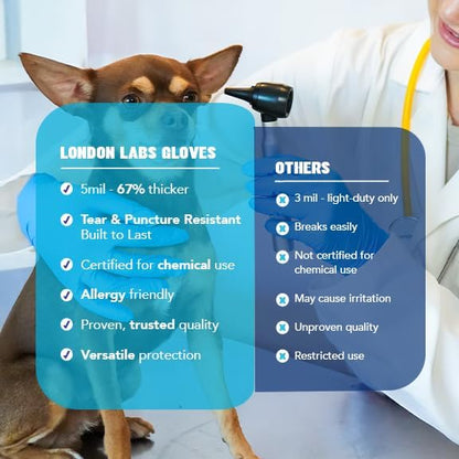 Sky Blue 5 Mil Nitrile Exam Gloves Disposable Latex Free | Medical Rubber Gloves for Doctors, EMT, First Aid Kit, Food Service & Cleaning | Bulk Case of (1000 CT)