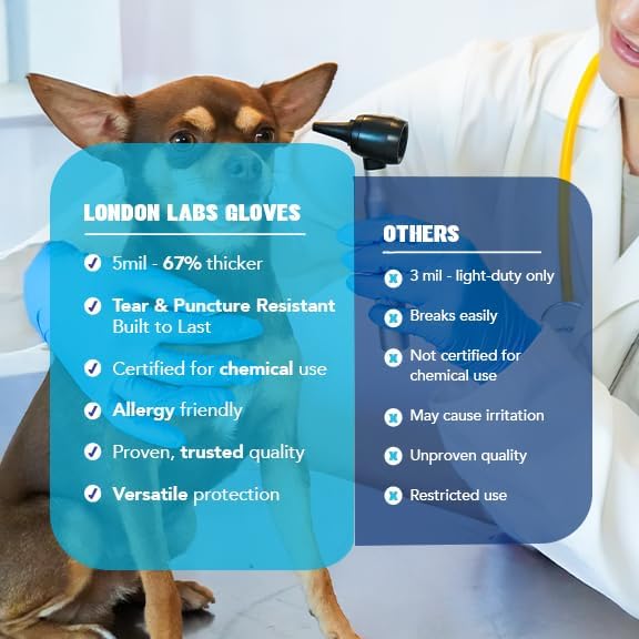 Sky Blue 5 Mil Nitrile Exam Gloves Disposable Latex Free | Medical Rubber Gloves for Doctors, EMT, First Aid Kit, Food Service & Cleaning | Pack of (200 CT)
