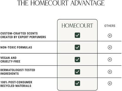 Homecourt Luxury Scented Candle, Mandarin Basile Scent, 60-Hour Burn Time, Soy Wax Blend, Organic Cotton Wick, Kiln-Fired Reusable Ceramic Vessel, 8 Oz, 2.0