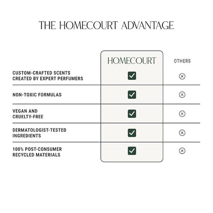 Homecourt Hand Wash, Gently Cleanses & Hydrates, Removes Dirt & Debris Without Irritating Skin, Clean Formula, Steeped Rose, 12 fl oz, 2.0