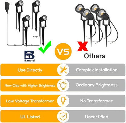 Banord Outdoor Landscape Lighting, 8 Pack Outdoor Spot Lights, Low Voltage LED Landscape Lighting with Transformer for Yard, Plant, Lawn, Garden, IP65 Waterproof & 2700K Warm White