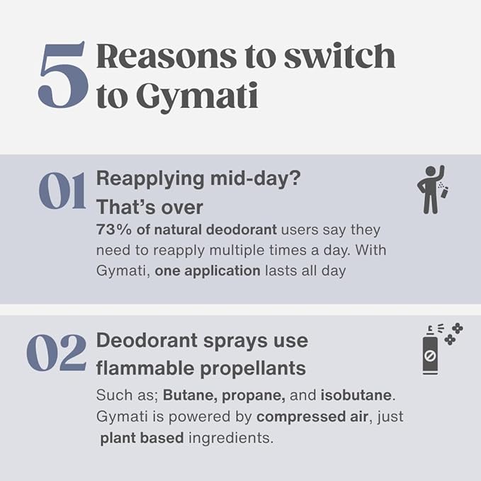 Gymati - Fitness Deodorant Spray - Men & Women - Aluminum-Free - All Day Protection - Built For Sweat - Air-Powered - Vegan & Plant-Based - Made in USA - Unisex+Homme+Femme -3.4oz Travel Size -3 Pack