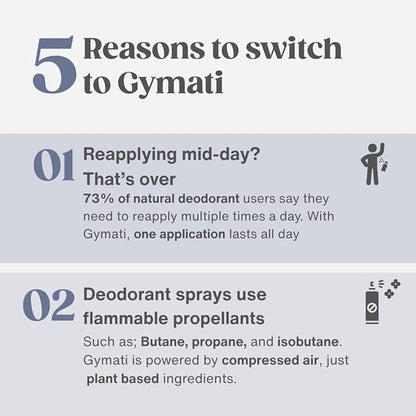 Gymati - Fitness Deodorant Spray - Men & Women - Aluminum-Free - All Day Protection - Built For Sweat - Air-Powered - Vegan & Plant-Based - Made in USA - Unisex+Homme+Femme -3.4oz Travel Size -3 Pack