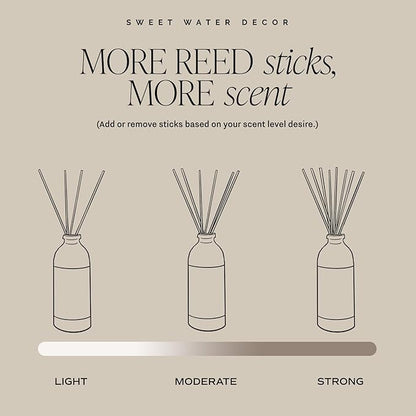 Sweet Water Decor Relaxation Reed Diffuser Set - Eucalyptus, Peppermint, Cedar, Patchouli Scented Diffusers - Reed Diffusers for Home with Long Lasting Fragrance - Oil Reed Diffuser - Made in The USA
