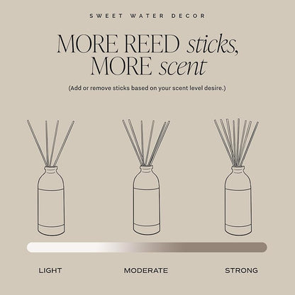 Sweet Water Decor Citrus Calm Reed Diffuser – Room Decor Aesthetic with Long-Lasting Premium Fragrance of Lemon, Orange, Eucalyptus, Parsley, Lavender, and Sage for 4 Months – Ideal for Home Decor