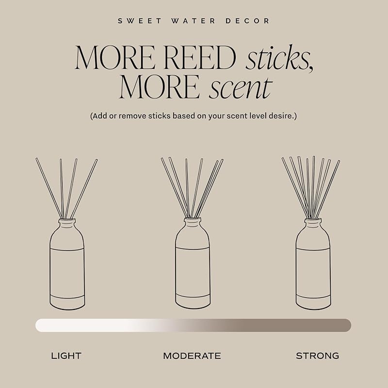 Sweet Water Decor Lavender and Eucalyptus Reed Diffuser – Room Decor Aesthetic with Long-Lasting Premium Fragrance of Lavender, Patchouli, and Eucalyptus for 4 Months – Ideal for Home Decor