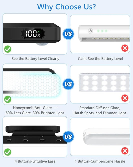 Ferswe 5W Motion Sensor LED Light Bar with Remote, 2500mAh Under Cabinet Lights with Battery Display,Eye-Friendly Mirror Lights Stick on, Rechargeable Light Bar for Cabinet, Closet, Bathroom and Desk