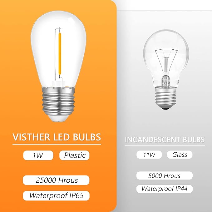 24-Pack String Light Bulbs, S14 Outdoor Waterproof Replacement Bulb, E26 Base Bulbs, 1W 120V, 2700K Warm White