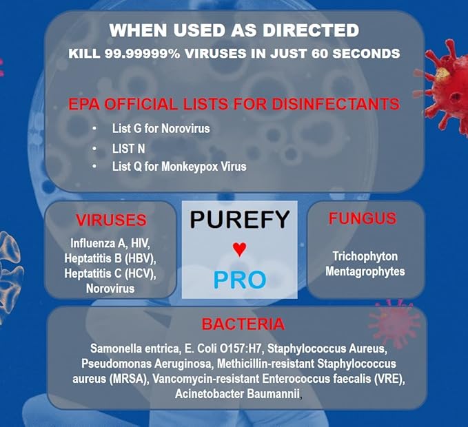 Purefypro Disinfectant Airesol Spray (100ml, 2 Pack) Eliminate 99.9999% Virus and Germs. No Residue. No Rinse. Travel Size.