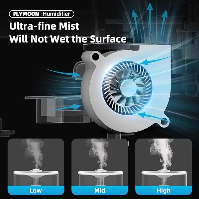 Flymoon 5L Quiet Mist Humidifier for Bedroom Large Room, Air Humidifier for Baby & Plants, Top Fill, 28dB, 3 Mist Levels, 12H Timer, App Control, White
