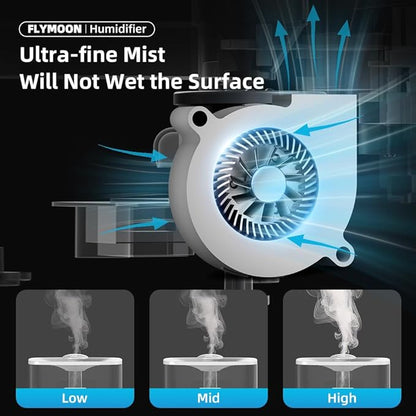 Flymoon 5L Quiet Mist Humidifier for Bedroom Large Room, Air Humidifier for Baby & Plants, Top Fill, 28dB, 3 Mist Levels, 12H Timer, App Control, White