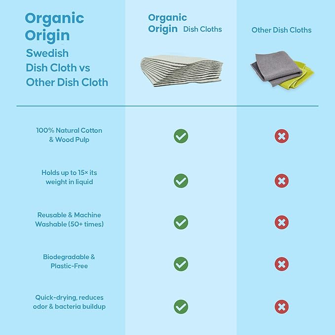 Swedish Dishcloths 12 Pack – Reusable Paper Towels, Cellulose Sponge Cloths, Washable & Super Absorbent Kitchen Dish Cloths, Biodegradable Compostable Paper Towel Alternative – Organic Origin