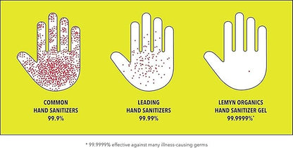 Medical Grade Hand Sanitizer Gel - 97% ORGANIC - 8 FL.OZ. Flip-Top (PACK OF 2)
