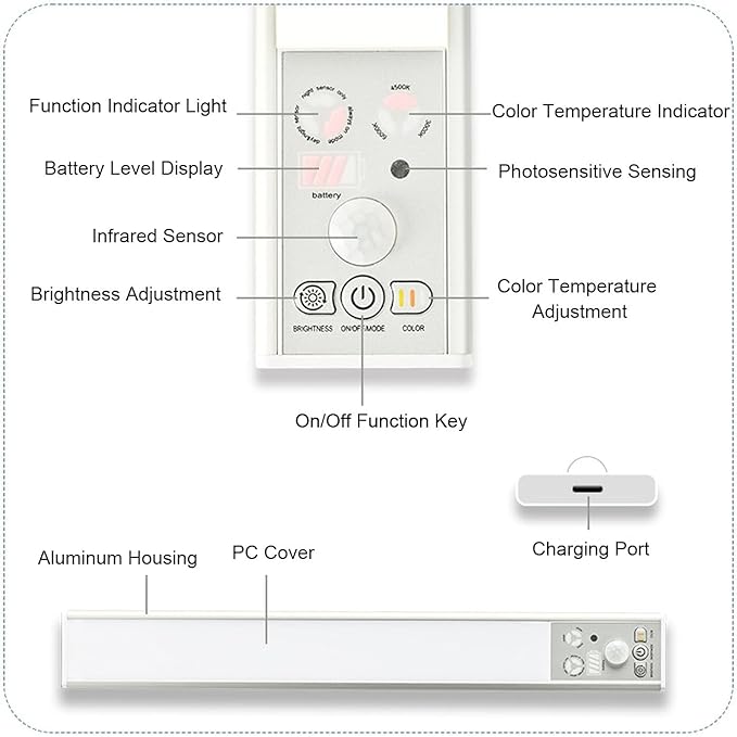 ciciglow Under Cabinet Lighting, Rechargeable Motion Sensor Light, Indoor Lighting, 3 Color Temperature Dimmable, Wireless Closet Lamp for Kitchen, Stair, Pantry