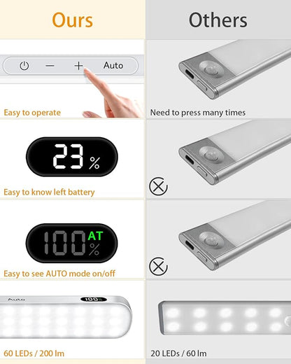 WILLED Under Cabinet Lights Rechargeable, Battery Display, 60 LED Touch Light Bar, Motion Sensor Light Indoor, Battery Operated Closet Light Wireless, Stick on Under Counter Lights for Kitchen(2 Pack)