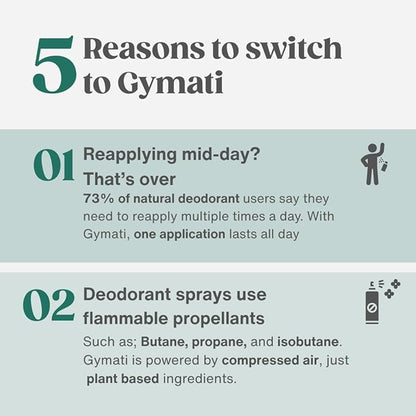 Gymati - Fitness Deodorant Spray for Men - Aluminum-Free - All Day Ultimate Odor Protection - Built For Sweat - Air-Powered - Vegan & Plant-Based - Made in USA - Homme - 3.4oz Travel Size - 2 Pack