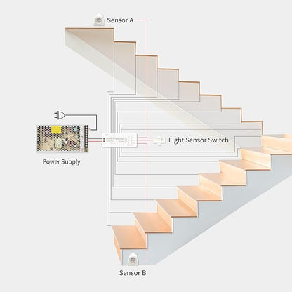 Intelligent Motion Sensor Led Stair Lights Indoor, Interior Lights for Stairs, 40Inch Length (100cm) cuttable and Versatile LED Step Lights(Warm Yellow 3000K, 16 Stairs)