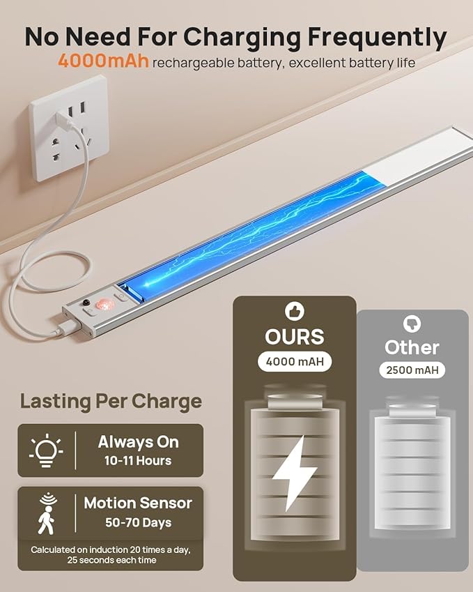 Under Cabinet Lights,80 LED Motion Sensor Light Indoor,4000mAh USB Rechargeable Closet Lights with Remote Control,3 Color Temps Wireless Under Counter Lights for Bedroom,Kitchen,Wardrobe,Stair