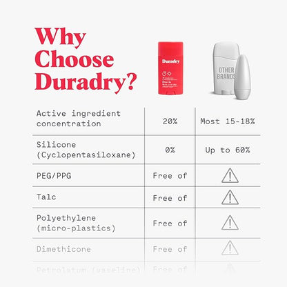 Duradry Clinical-Strength Antiperspirant for Women and Men – Clean formula with natural ingredients for armpit odor and excessive sweat protection –Clear Sky (Crisp Pear + Vanilla), 3-Pack.