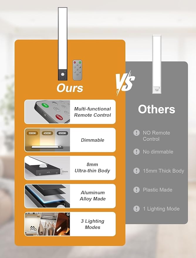 8pack Under Cabinet Lighting Wireless,56 LED -3 Color& 7 Levels Cabinet Lights,3000mah Dimmable Cabinet Lighting, Motion Sensor Sensor Light Indoor for Kitchen, Magnetic Rechargeable Lights