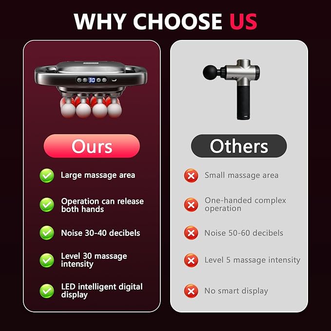 16 Head Massage Gun Set, Body Massage for Back, Shoulders, Neck, Legs, Foot, Massage Gun deep Tissue, Percussion Massager with 3 Modes & 30 Intensities Body Muscle Pain Relief
