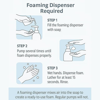 GreenFist Foaming Hand Soap Refills Unscented Jug Foam Refill Made in USA, 128 ounce (1 Gallon)