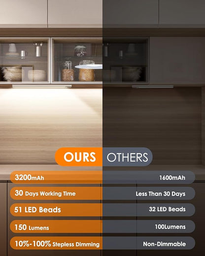 VerRon 14in Under Cabinet Lighting, Upgraded 3200mAh Rechargeable Under Cabinet Lights Wireless, LED Motion Sensor Light Indoor Closet Lights Under-Counter Light Fixtures for Kitchen, Pantry, 2-Pack