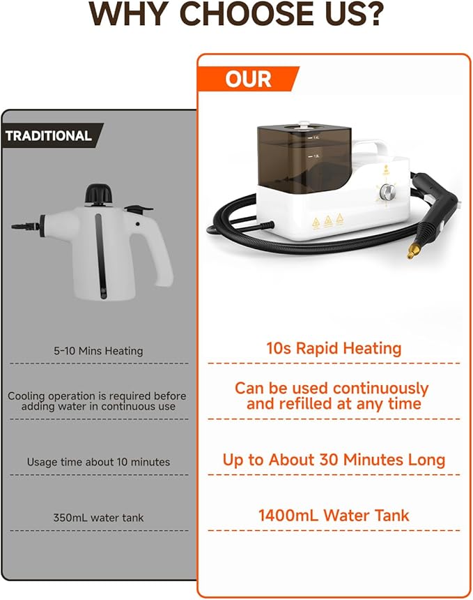 Steam Cleaner for Home, 10s Heat-Up, 2600W Steam Cleaner for Car Detailing, High-Pressure Handheld Steamer for Kitchen, Bathroom, Floors, Upholstery & More