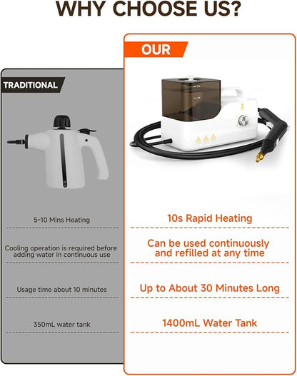 Steam Cleaner for Home, 10s Heat-Up, 2600W Steam Cleaner for Car Detailing, High-Pressure Handheld Steamer for Kitchen, Bathroom, Floors, Upholstery & More
