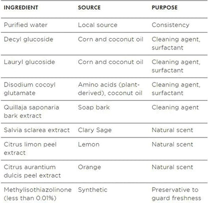 Better Life All Purpose Cleaner - Multipurpose Home and Kitchen Cleaning Spray for Glass, Countertops, Appliances, Upholstery & More - Multi-surface Spray Cleaner - 32oz Clary Sage & Citrus