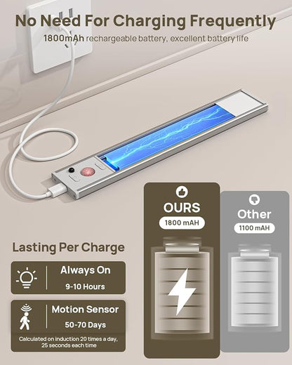 Under Cabinet Lights Wireless,Motion Sensor Light Indoor Closet Lights with Remote Control,3 Color Temps,LED Rechargeable Battery Operated,Under Counter Lights for Kitchen,Wardrobe,Pantry,Bedroom