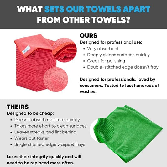 Bulk 12” X 12” All Purpose Microfiber Towels Wholesale - Case Quantity (400 Count) | No Fraying | High Density Microfiber | Zero Chemical Cleaner | Long-Lasting (Red)