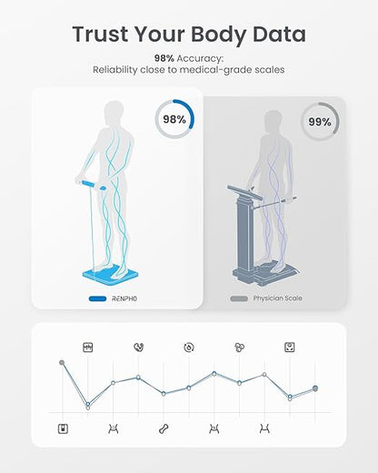 RENPHO Scale for Body Weight and Fat Percentage, Smart Scale with 8 Electrodes Larger Platform, Body Analyzer for BMI, Body Fat, Muscle Mass, High Precision, 400lbs