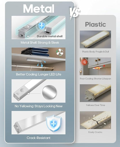 Led Under Cabinet Lights Wireless, 7’’ Rechargeable Motion Sensor Light Indoor, Dimmable Closet Lights for Cabinets, Bookshelf, Stair, Hallway