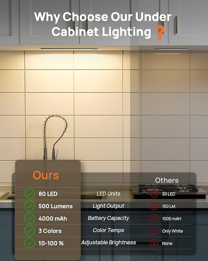 Under Cabinet Lighting Wireless,16 inch LED Motion Sensor Light Indoor, USB Rechargeable Closet Lights with Remote Control, 3 Color Temps Under Counter Lights for Kitchen, Wardrobe, Stairs, 4 Pack
