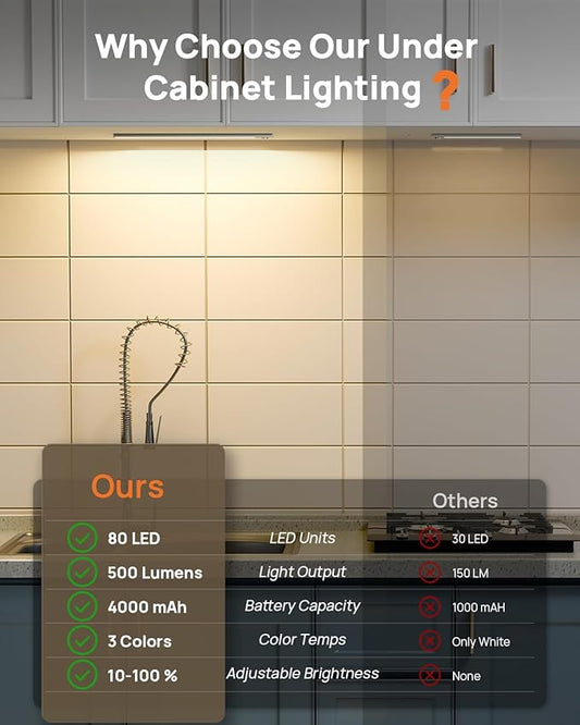 Under Cabinet Lighting Wireless,16 inch LED Motion Sensor Light Indoor, USB Rechargeable Closet Lights with Remote Control, 3 Color Temps Under Counter Lights for Kitchen, Wardrobe, Stairs, 4 Pack