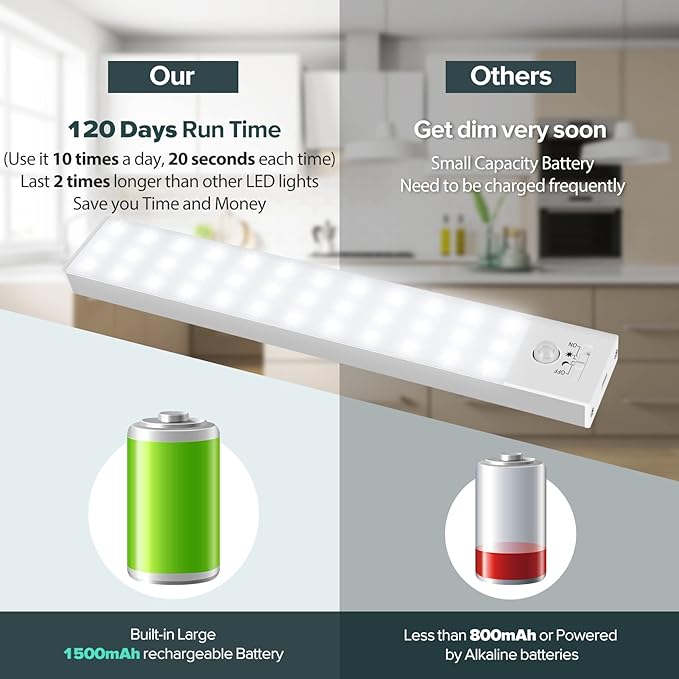 Under Cabinet Lights 3-Pack, Wireless Motion Sensor Lighting with 36 LEDs, 3 Modes, 1500mAh Rechargeable Battery for Kitchen, Hallway, Stairs & Closet